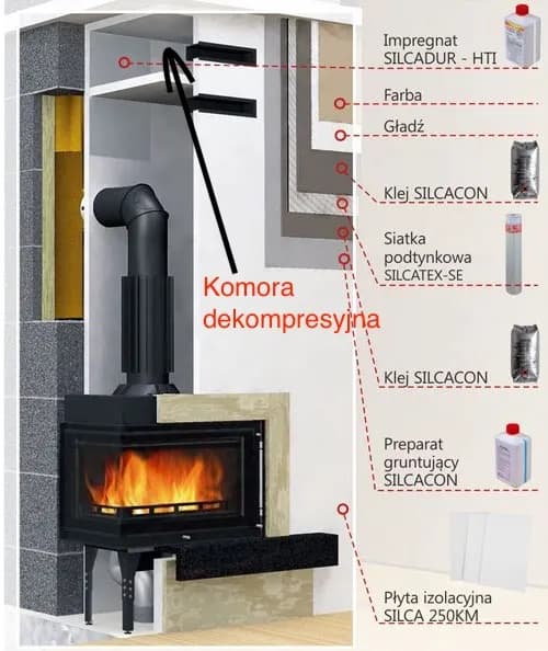 Co to jest komora dekompresyjna w kominku i dlaczego jest ważna?