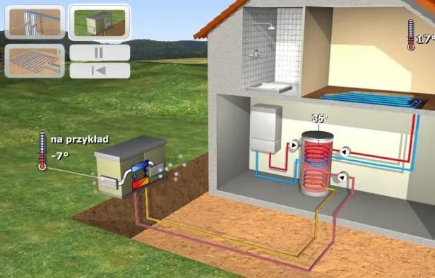 Ile paneli na pompę ciepła? Poznaj kluczowe czynniki wpływające na wybór