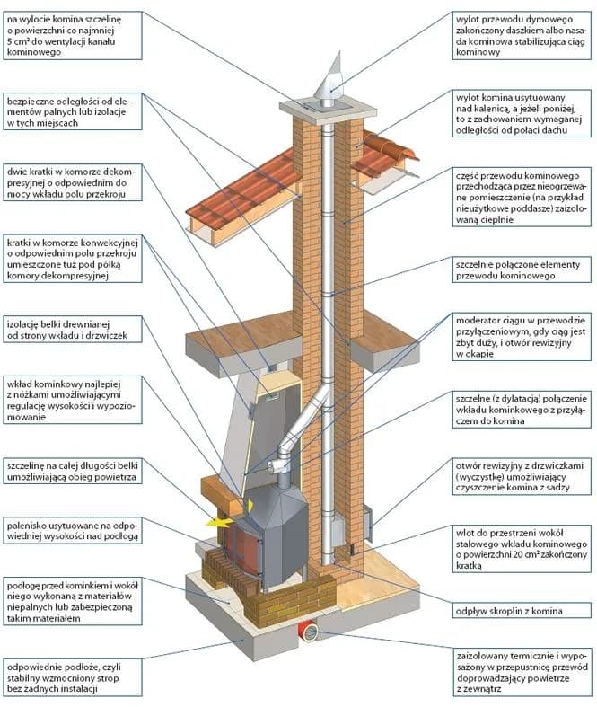 Na jakiej wysokości kominek? Odkryj idealne rozwiązania dla swojego wnętrza