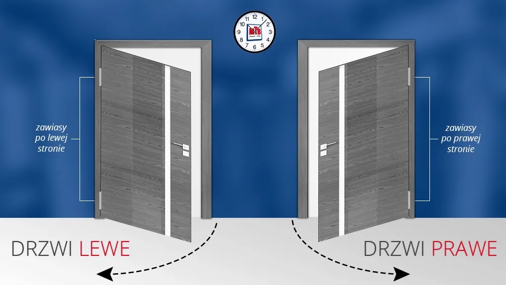 Jak odróżnić drzwi prawe od lewych - uniknij kosztownych błędów