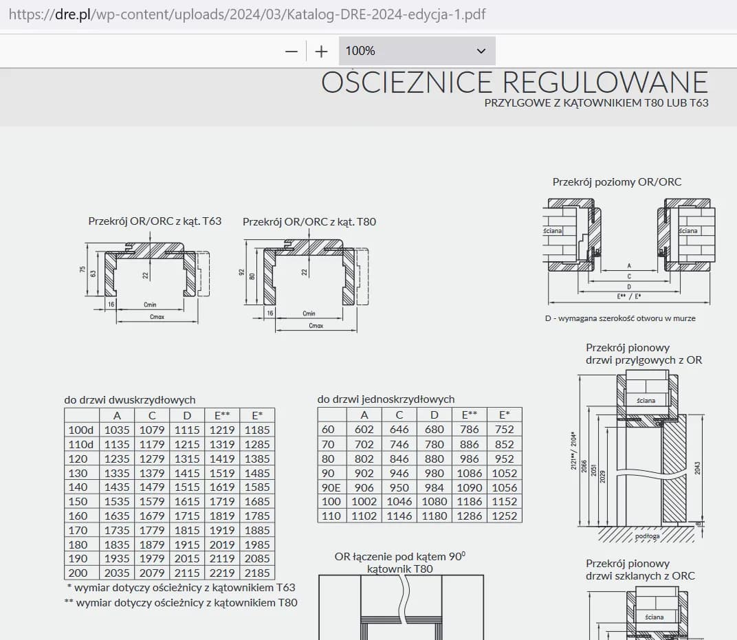 Jakie otwory pod drzwi? Oto wymiary, które musisz znać